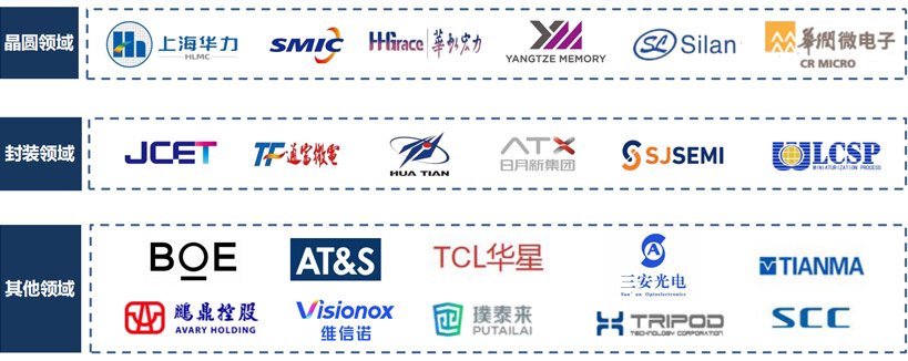 晶圓|先進(jìn)封裝應(yīng)用|封測系列